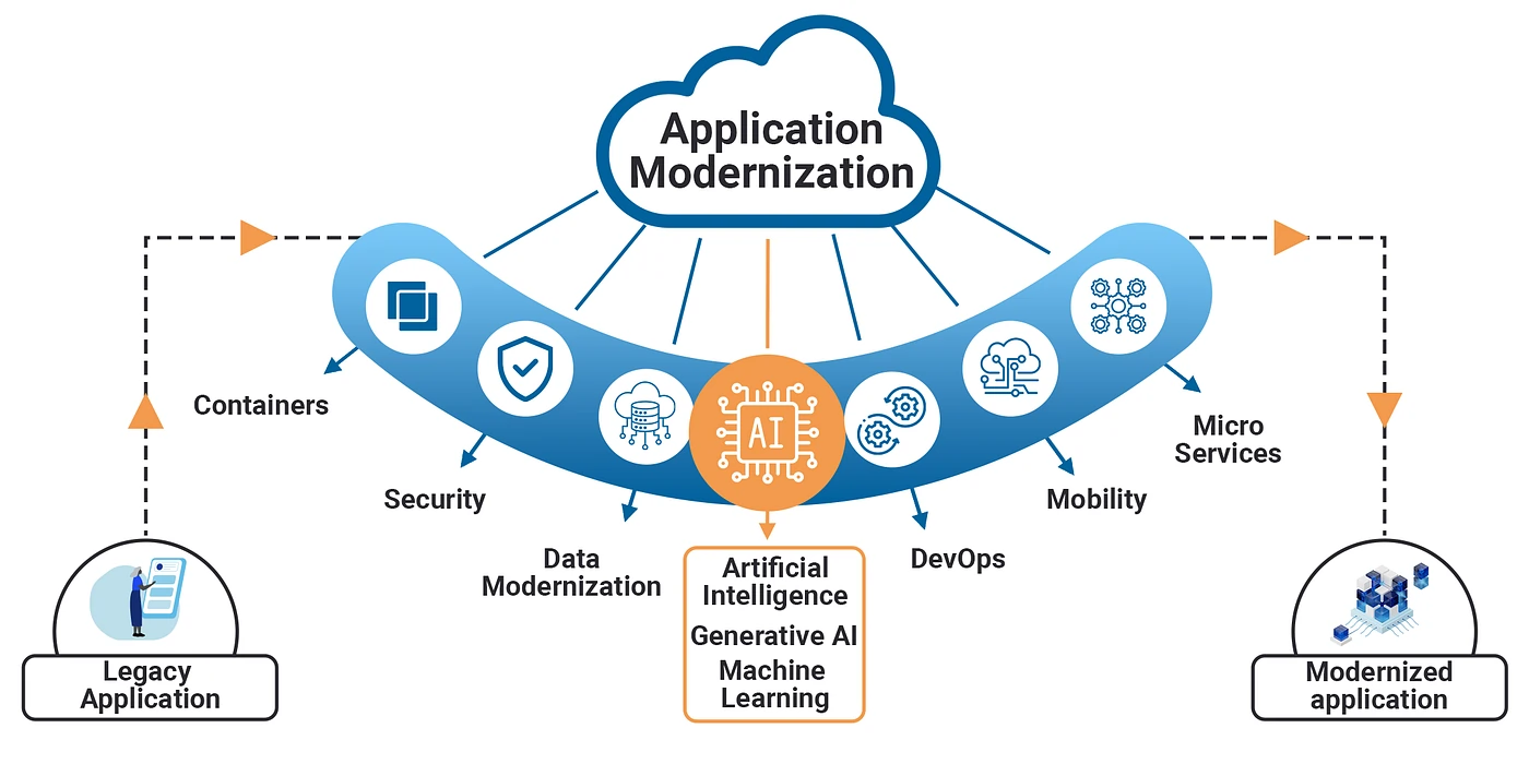 Application Approach at iFour