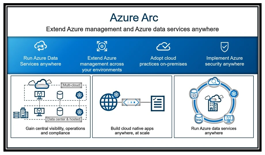 Azure Arc Services