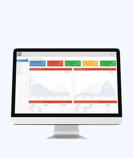 Communication and Collaboration Tool for Educators for Better Digital Learning