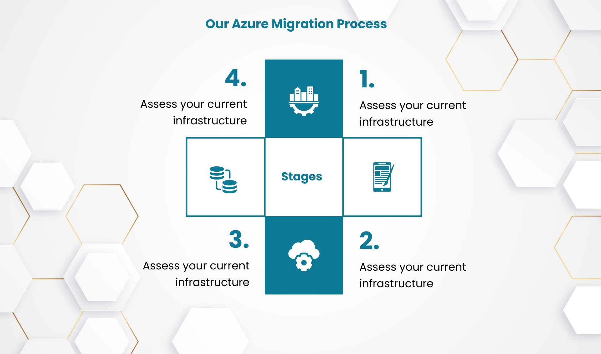 azure infographics