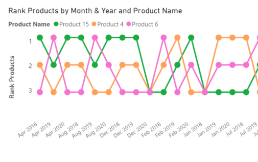 Bump Chart