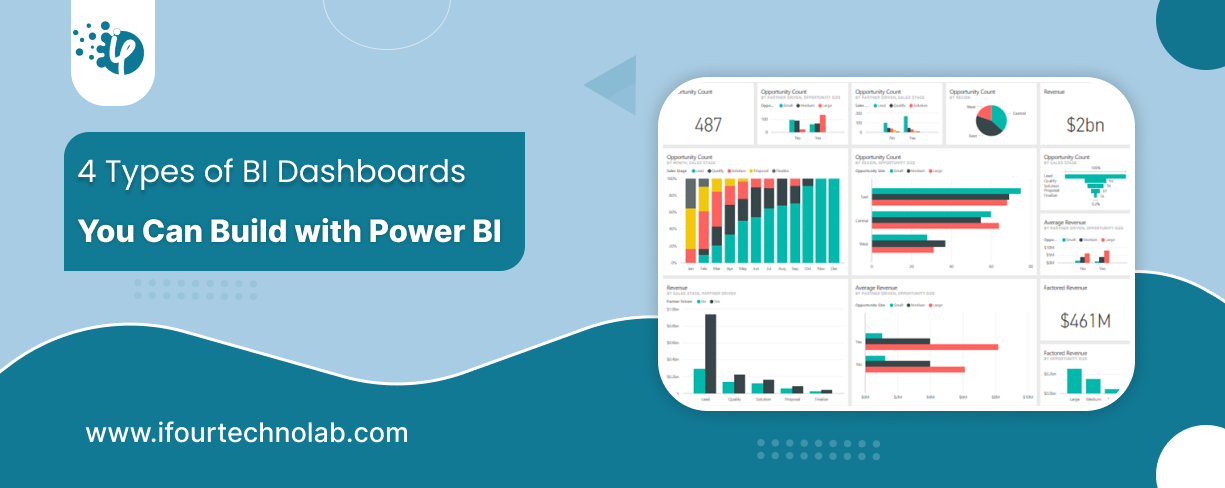 4 Types of Power BI Dashboards: Analytical, Strategic, Operational, and Tactical