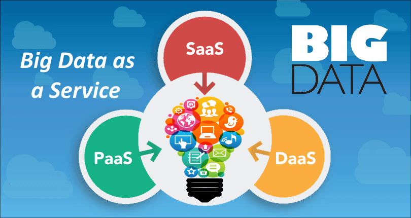 What are different types of Big Data as a Service (BDaaS)