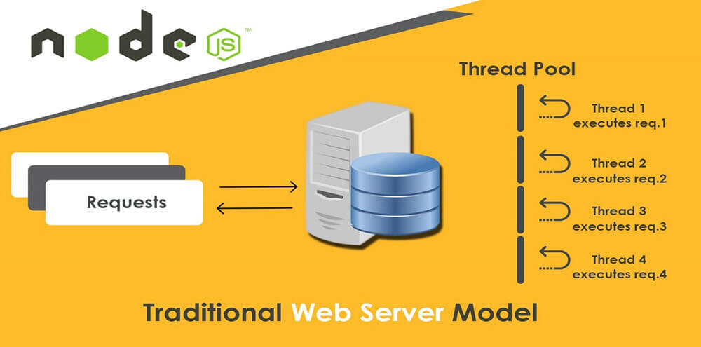 Asus node js web framework что это