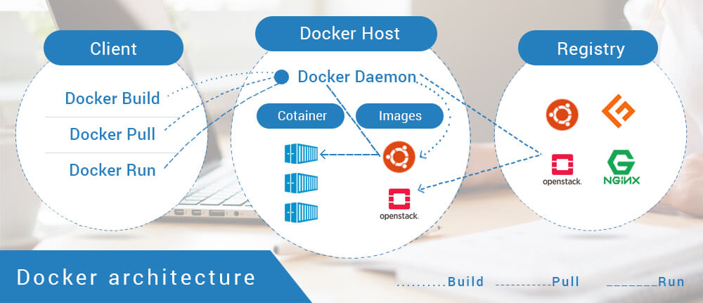 importance-of-docker-its-installation-and-configuration-infocenturion